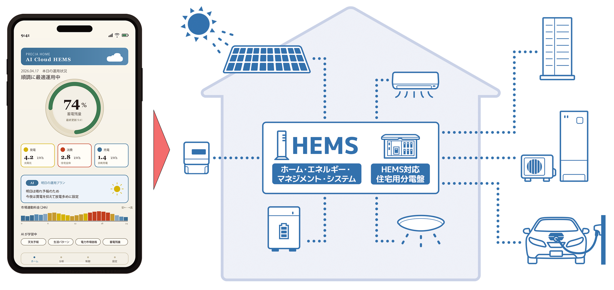 AI クラウド HEMS